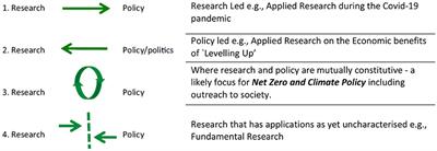 Decision making for net zero policy design and climate action: considerations for improving translation at the research-policy interface: a UK Carbon Dioxide Removal case study